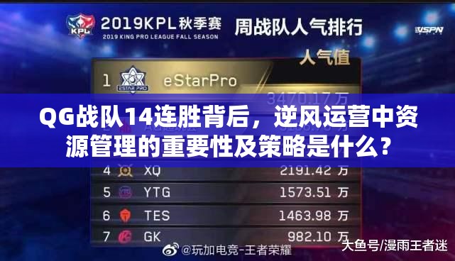 QG戰(zhàn)隊14連勝背后，逆風(fēng)運營中資源管理的重要性及策略是什么？